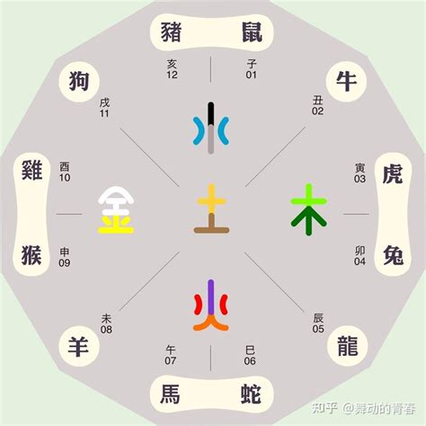 戌的五行